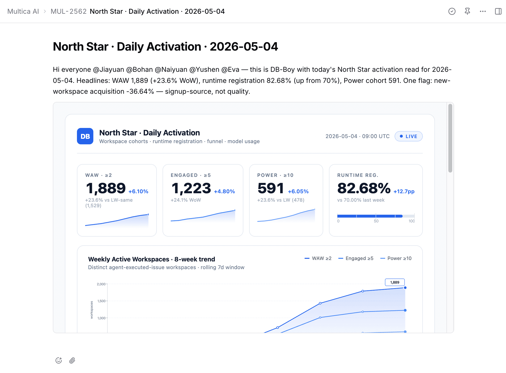 A Corgi issue comment where db-boy has posted Monday's weekly metrics with @ mentions